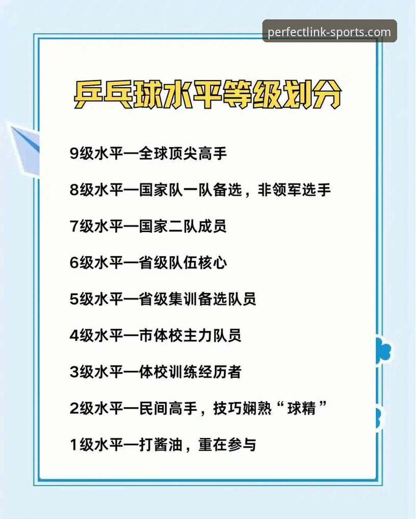 完美体育官方网址使用指南 看懂世乒赛团体赛的实用技巧:从林诗栋王楚钦逆转看关键战术
